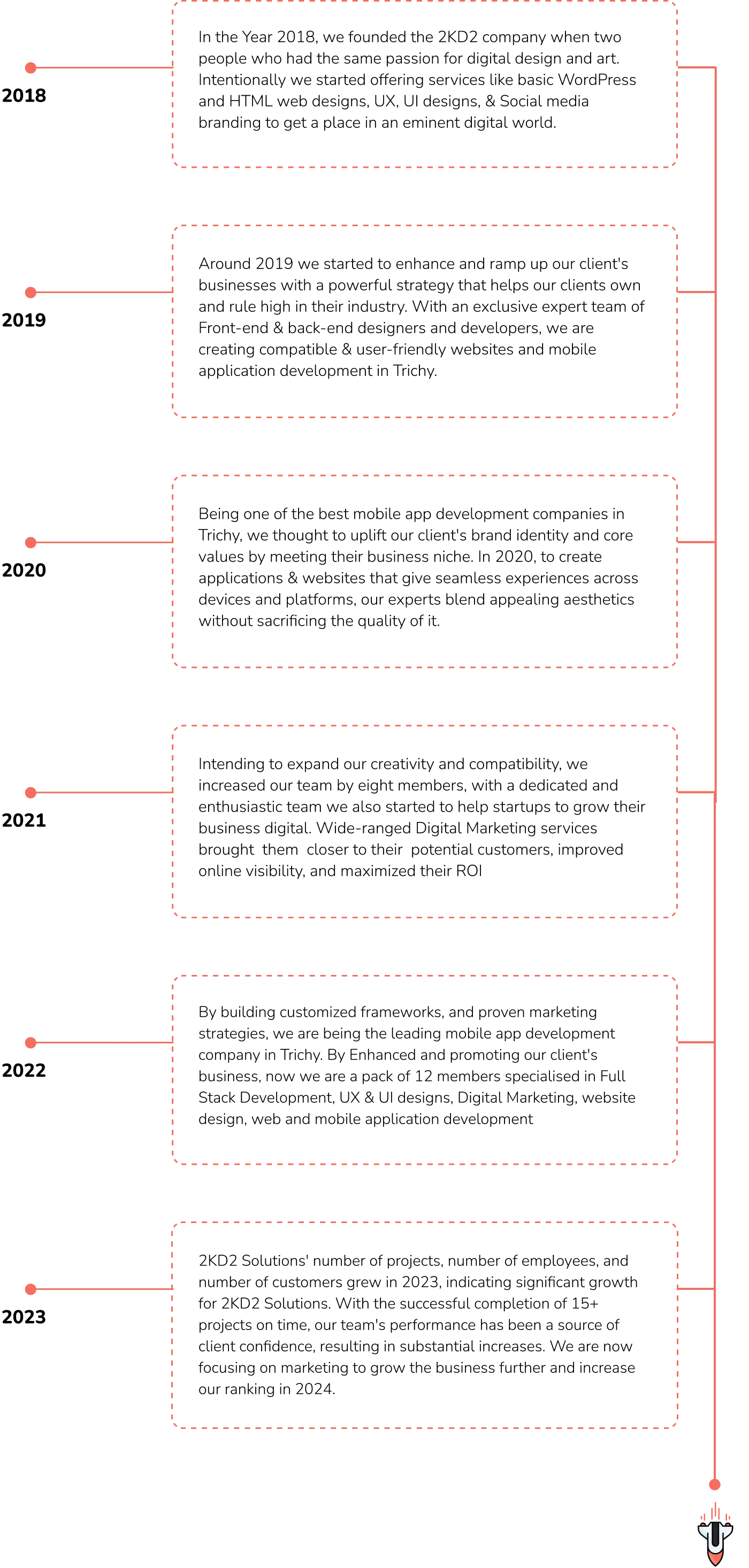 2KD2 | Who We Are | RoadMap